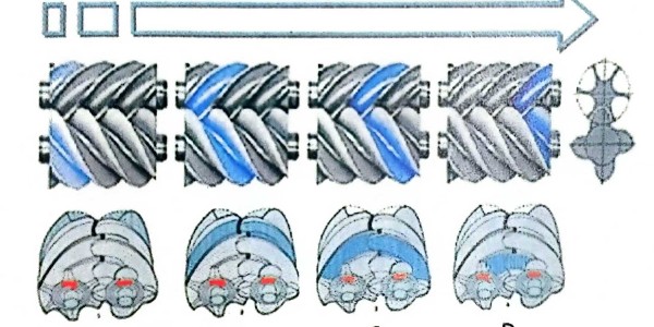 螺桿空壓機主機工作原理！