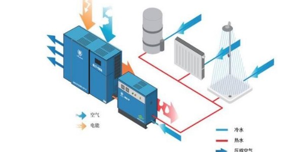 睿寂行就空壓機(jī)余熱回收系統(tǒng)與用戶達(dá)成合作意向！